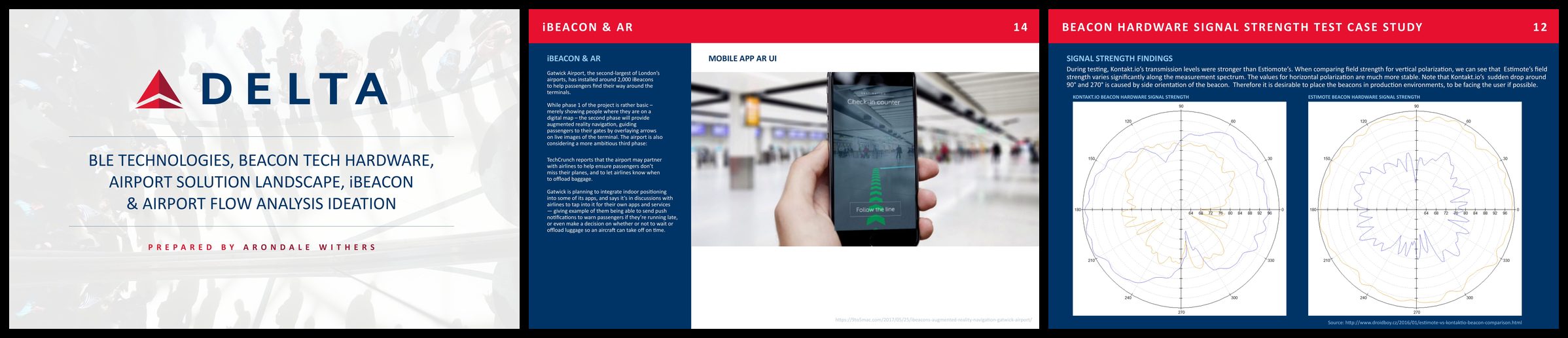 Three pages of the Delta beacon technology landscape document: title, AR wayfinding concept, and signal-strength study