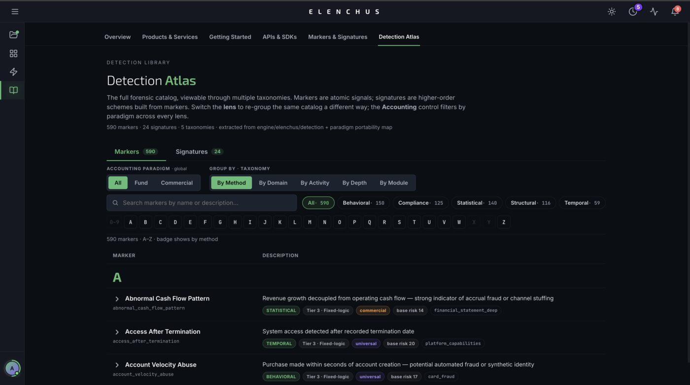 Detection Atlas — the catalog of 590+ forensic markers and 24 signatures