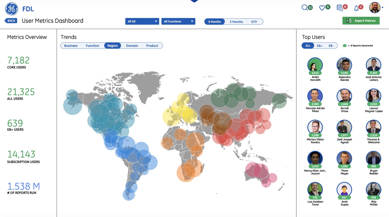 FDL User Metrics dashboard with global adoption bubbles, 21,325 users and 1.538M reports run