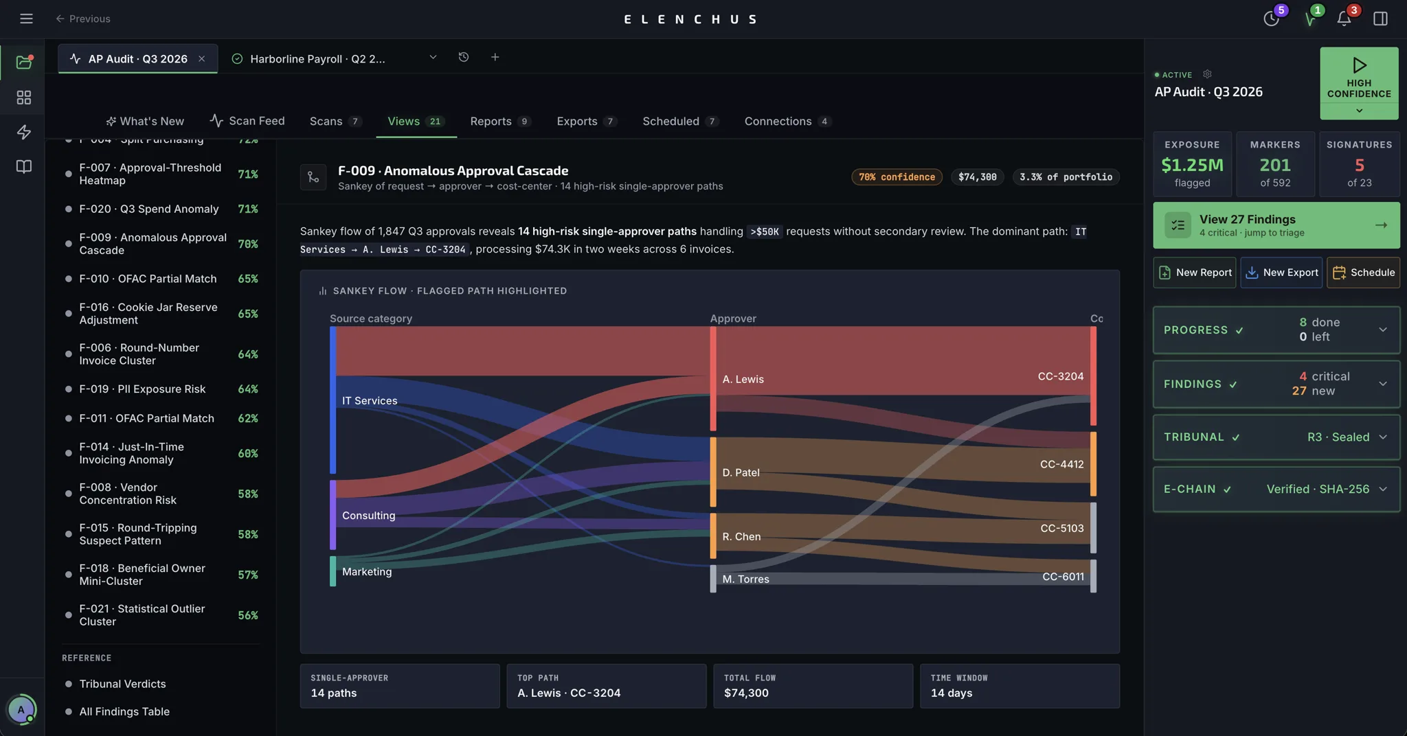 Findings workspace with Sankey flow of flagged approval paths