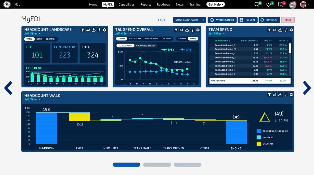 MyFDL dashboard
