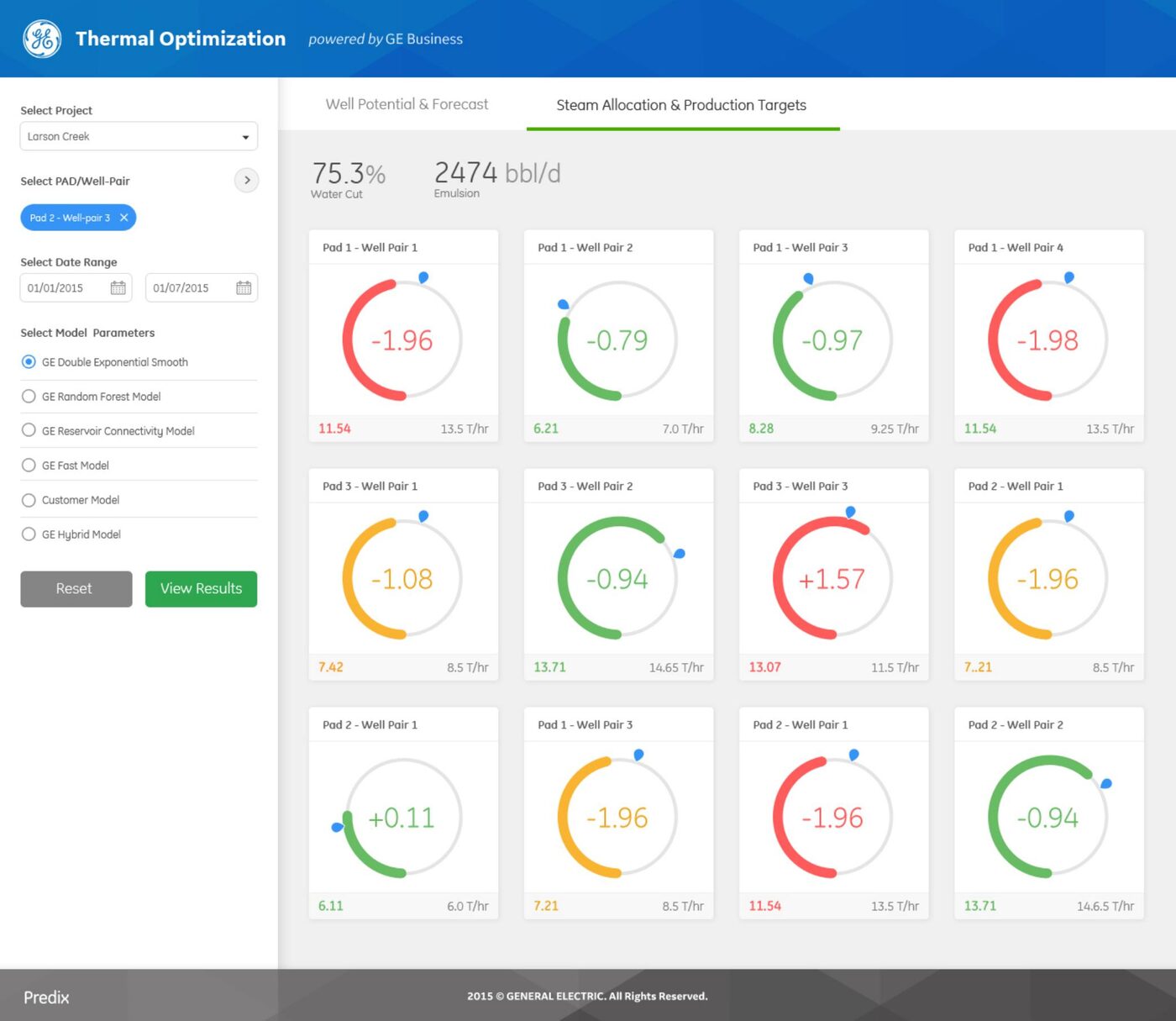 Thermal optimization steam allocation dashboard